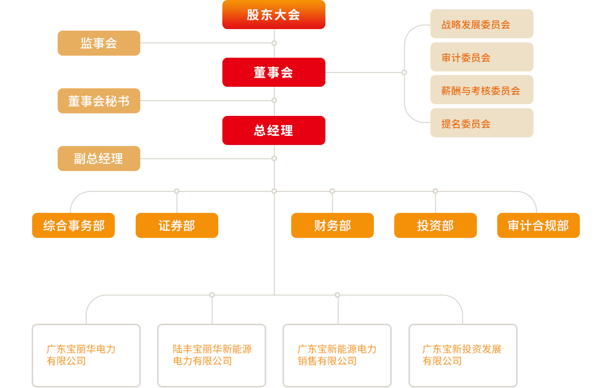 连忙博·(中国区)有限公司官网